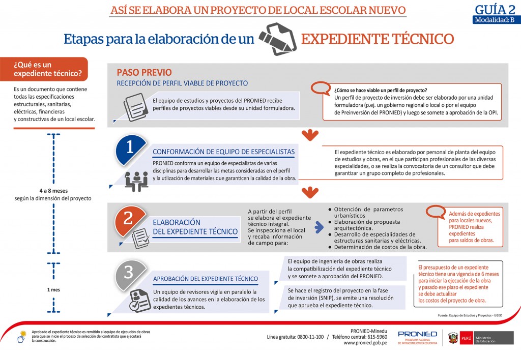 Guía 2 Etapas para la elaboración de un expediente técnico